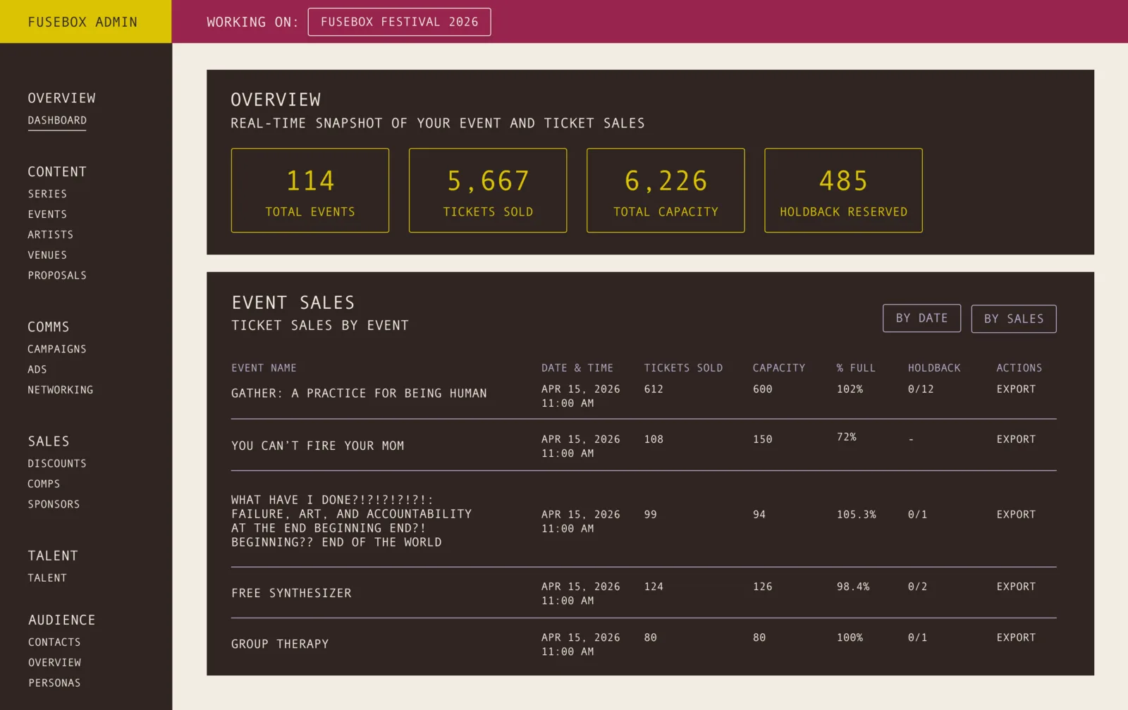 The Janix admin dashboard showing real-time ticket sales for Fusebox Festival 2026